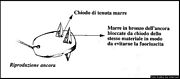 Marre Marre