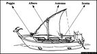Velatura di nave shardana Velatura di nave shardana